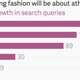 Google data says spring fashion will be about athleisure and tulle